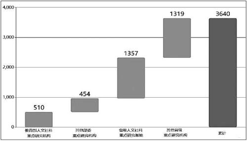 不忘本来 吸收外来 面向未来 不忘本来 吸收外来 面向未来