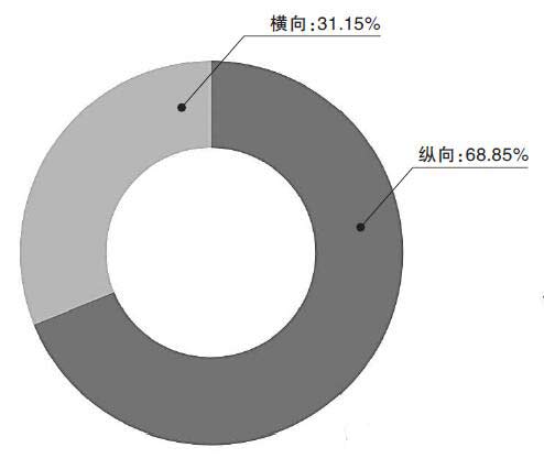 不忘本来 吸收外来 面向未来 不忘本来 吸收外来 面向未来