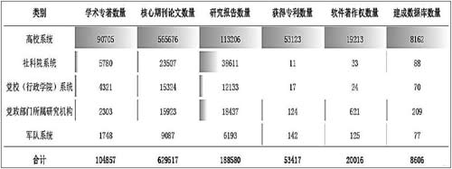 不忘本来 吸收外来 面向未来