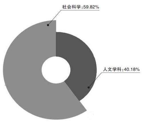 不忘本来 吸收外来 面向未来 不忘本来 吸收外来 面向未来