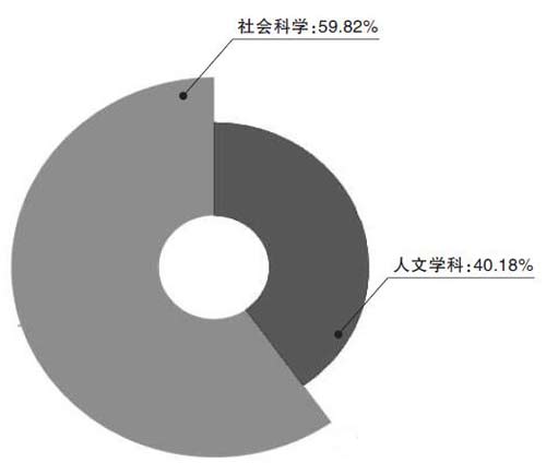 不忘本来 吸收外来 面向未来