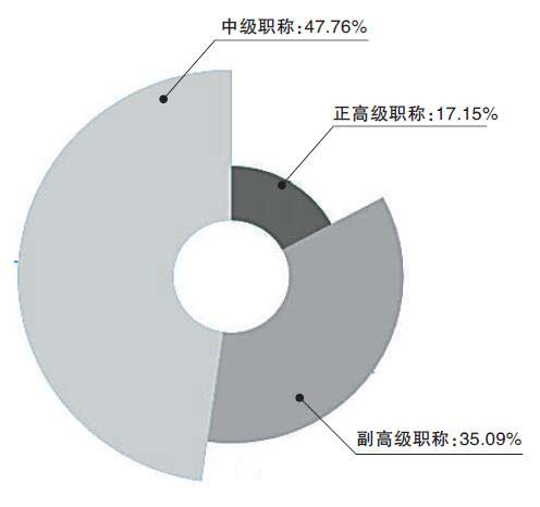 不忘本来 吸收外来 面向未来 不忘本来 吸收外来 面向未来