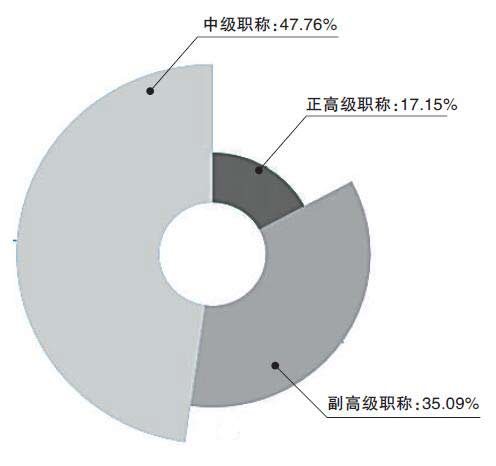 不忘本来 吸收外来 面向未来